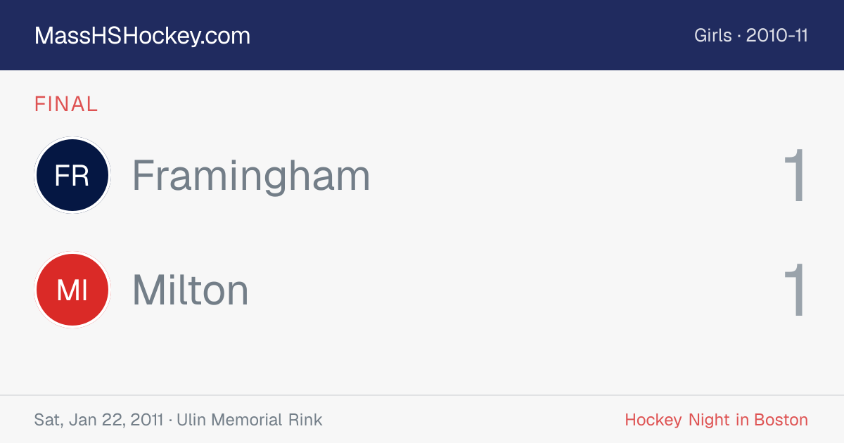 Framingham at Milton score card