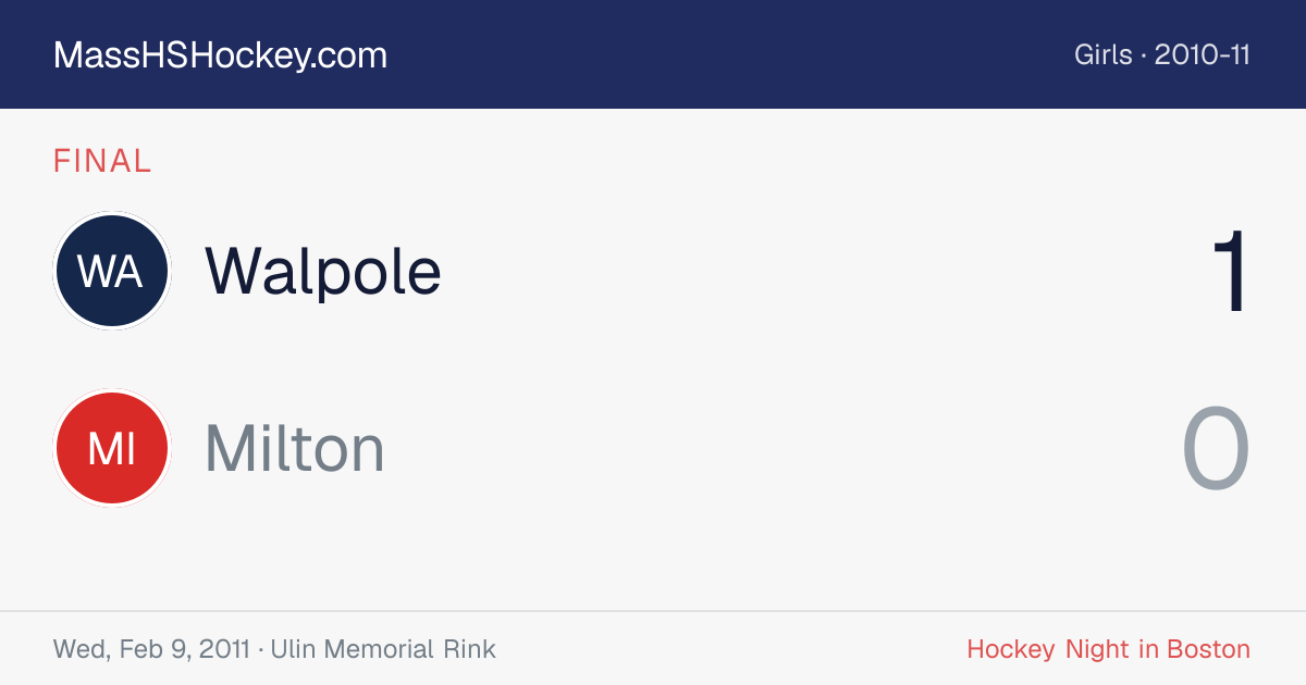 Walpole at Milton score card
