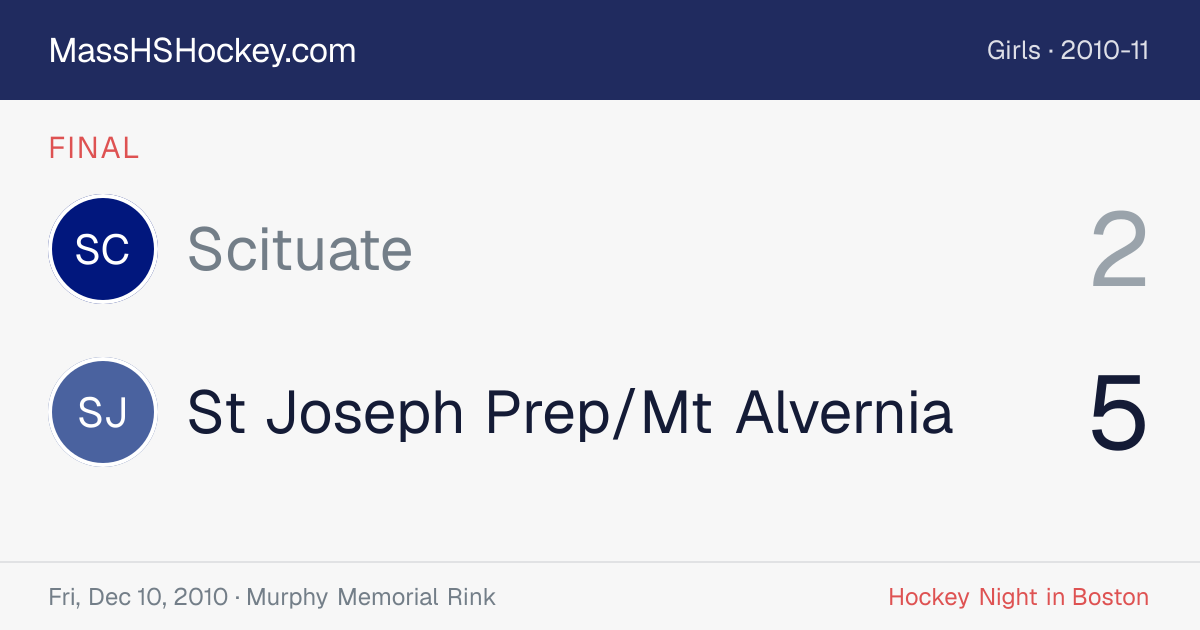 Scituate at St Joseph Prep/Mt Alvernia score card