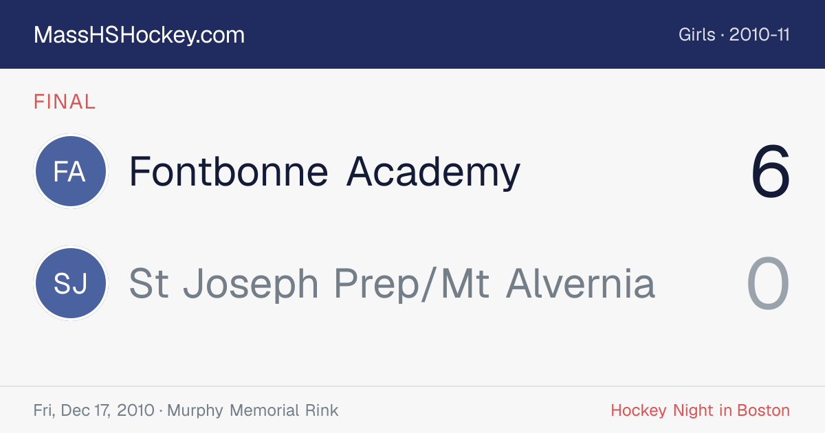Fontbonne Academy at St Joseph Prep/Mt Alvernia score card