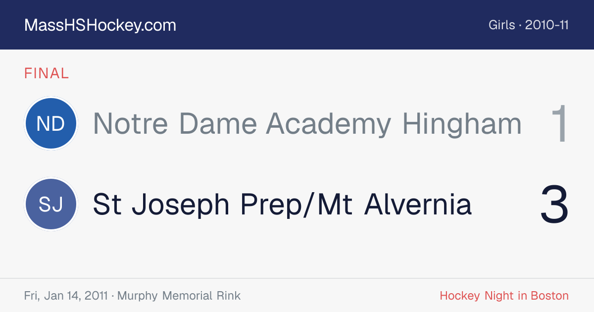Notre Dame Academy Hingham at St Joseph Prep/Mt Alvernia score card