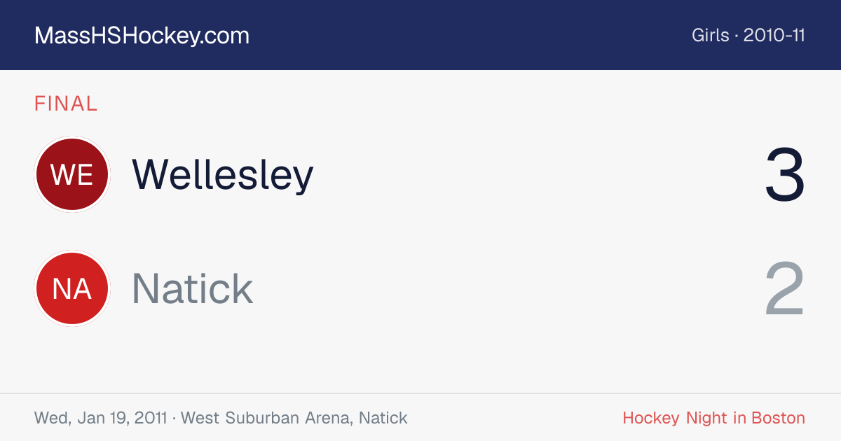 Wellesley at Natick score card