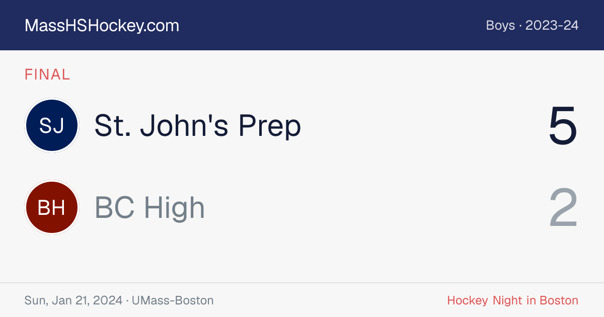 St. John's Prep at BC High score card