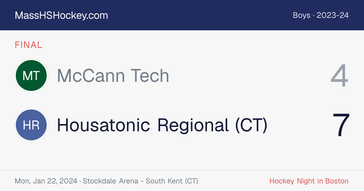 McCann Tech at Housatonic Regional (CT) score card
