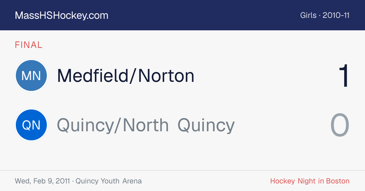 Medfield/Norton at Quincy/North Quincy score card