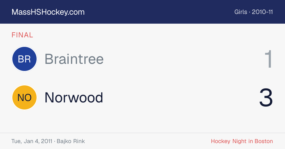 Braintree at Norwood score card