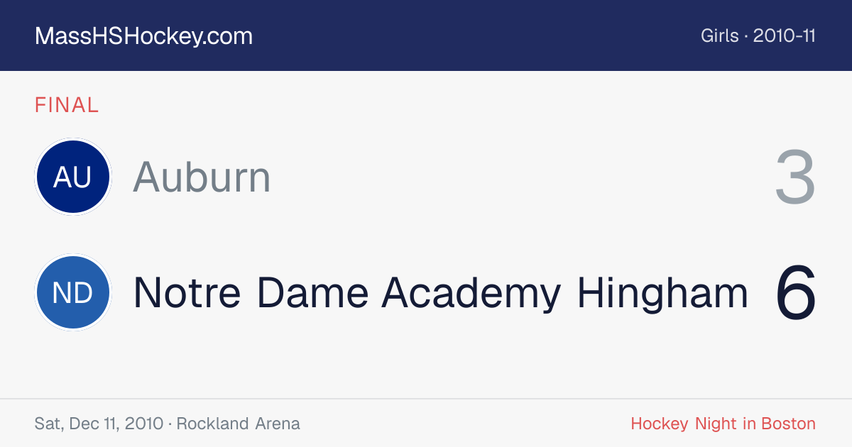 Auburn at Notre Dame Academy Hingham score card