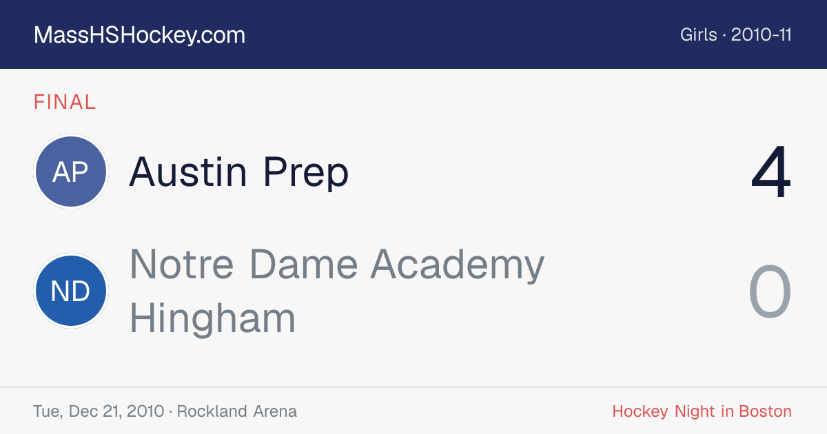 Austin Prep at Notre Dame Academy Hingham score card
