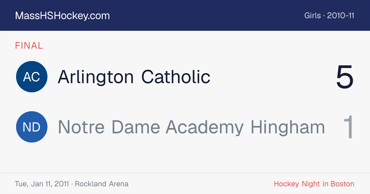Arlington Catholic at Notre Dame Academy Hingham score card