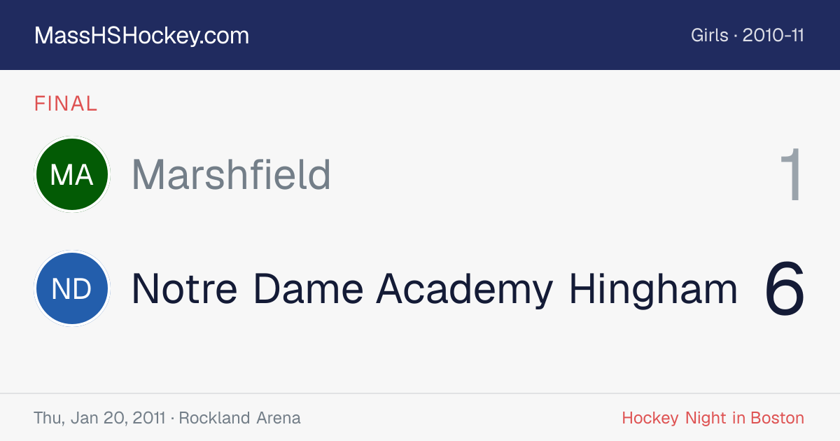 Marshfield at Notre Dame Academy Hingham score card