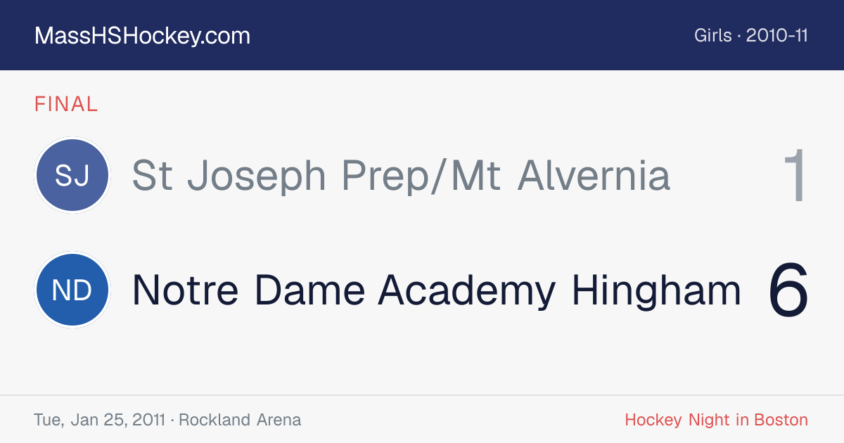 St Joseph Prep/Mt Alvernia at Notre Dame Academy Hingham score card