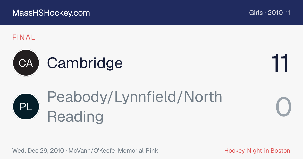 Cambridge at Peabody/Lynnfield/North Reading score card