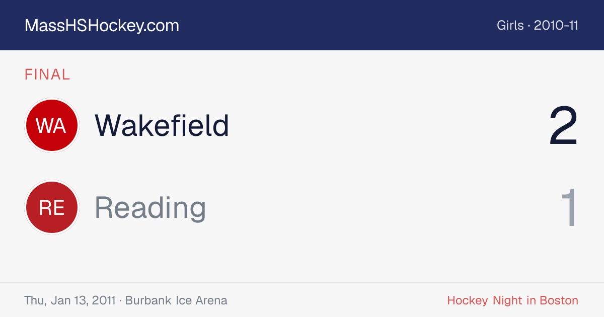Wakefield at Reading score card