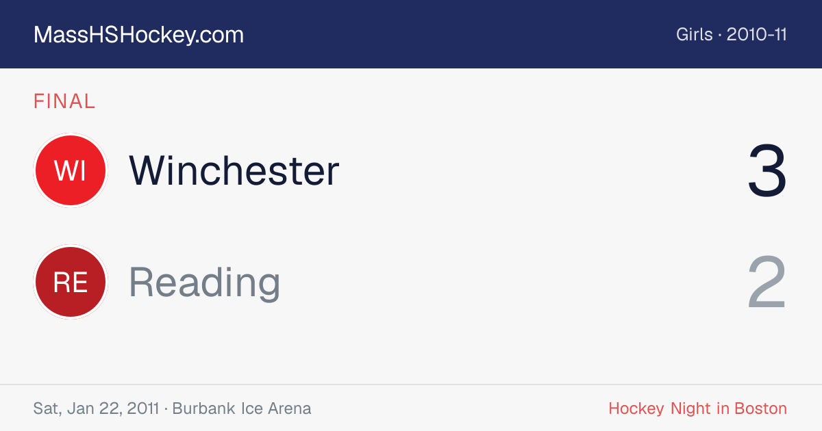 Winchester at Reading score card