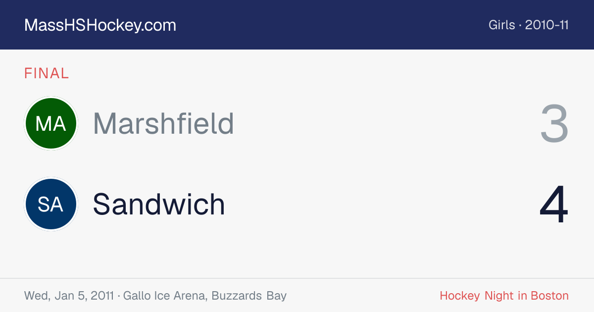 Marshfield at Sandwich score card