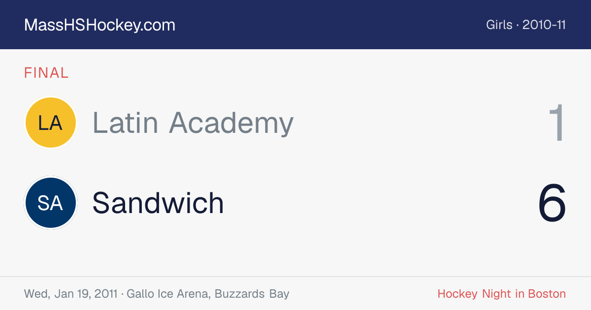 Latin Academy at Sandwich score card
