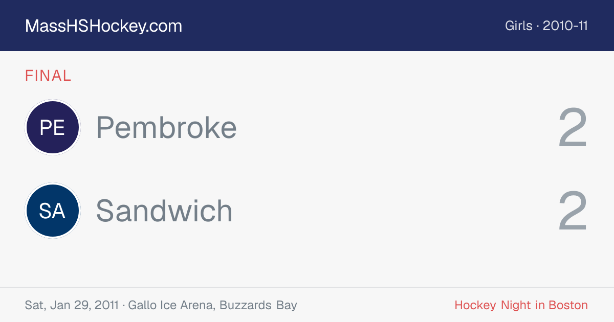 Pembroke at Sandwich score card