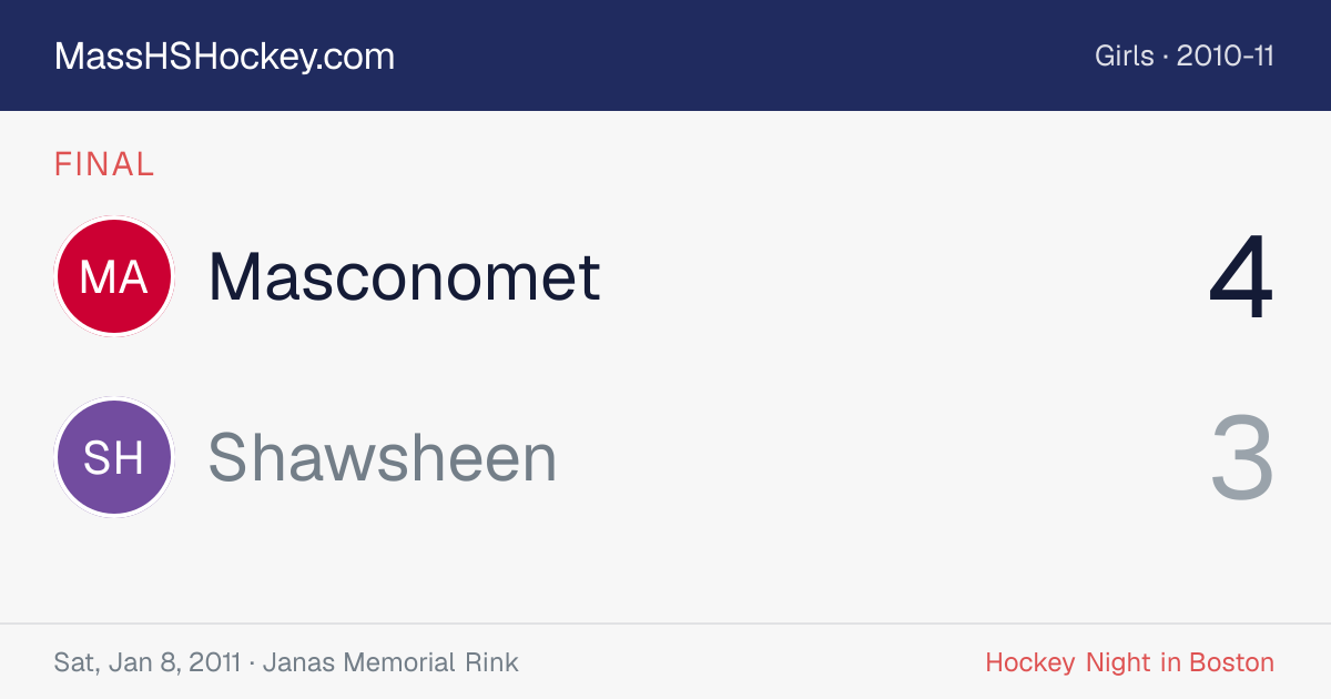 Masconomet at Shawsheen score card