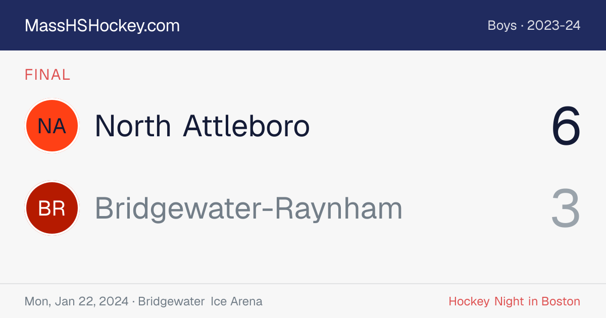 North Attleboro at Bridgewater-Raynham score card