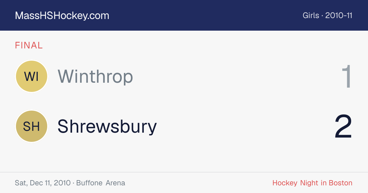 Winthrop at Shrewsbury score card