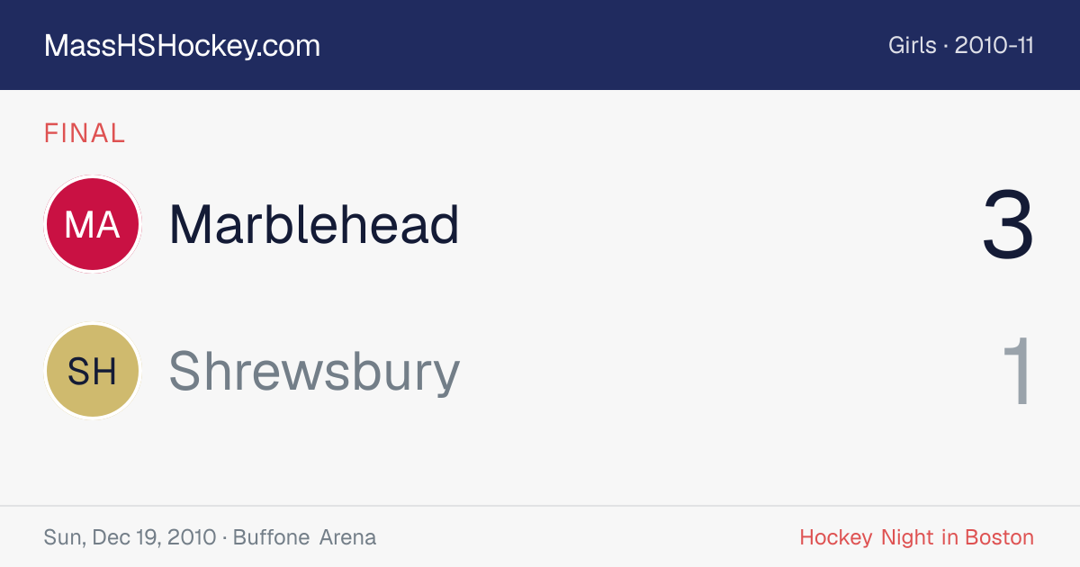 Marblehead at Shrewsbury score card