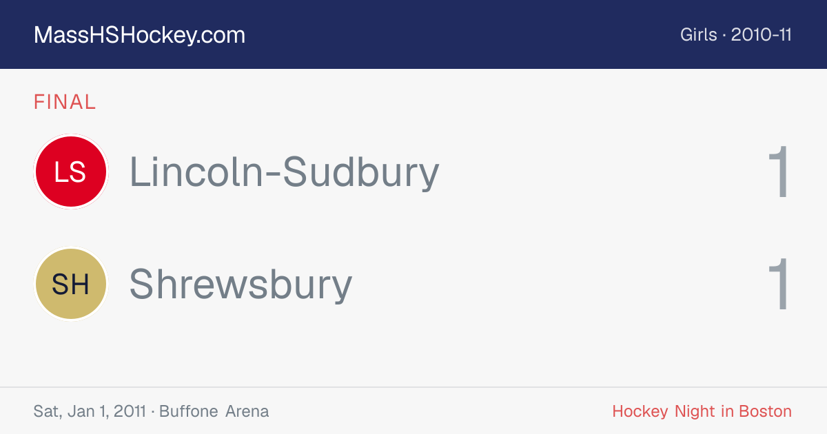 Lincoln-Sudbury at Shrewsbury score card