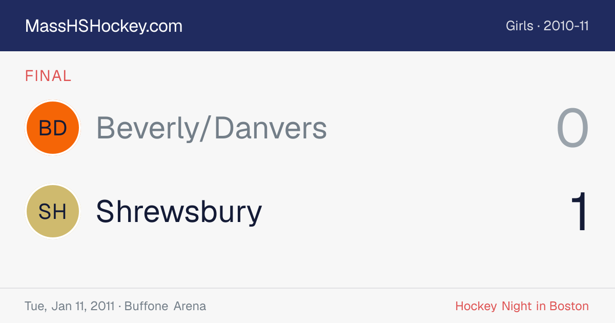 Beverly/Danvers at Shrewsbury score card
