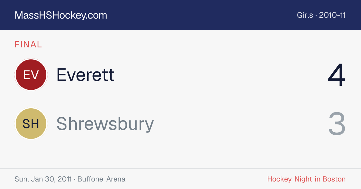 Everett at Shrewsbury score card