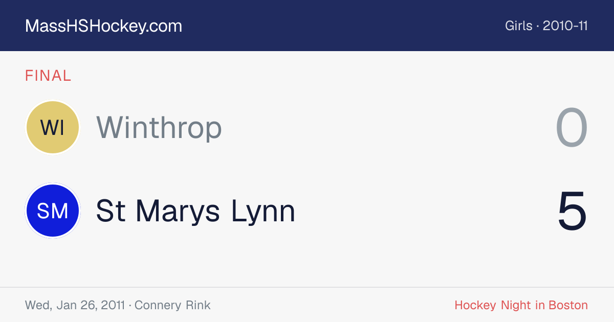 Winthrop at St Marys Lynn score card