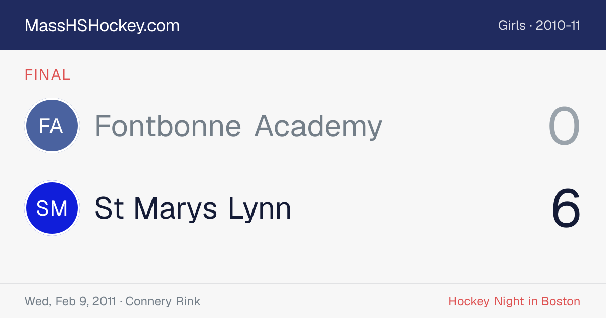 Fontbonne Academy at St Marys Lynn score card