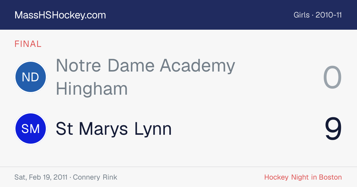 Notre Dame Academy Hingham at St Marys Lynn score card