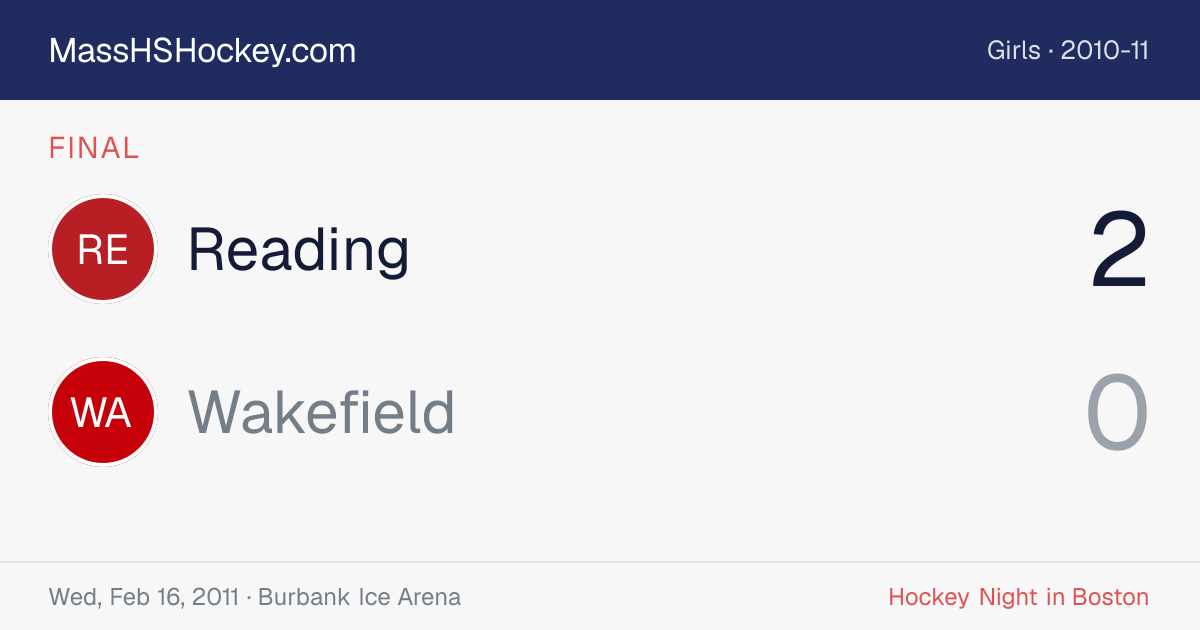 Reading at Wakefield score card