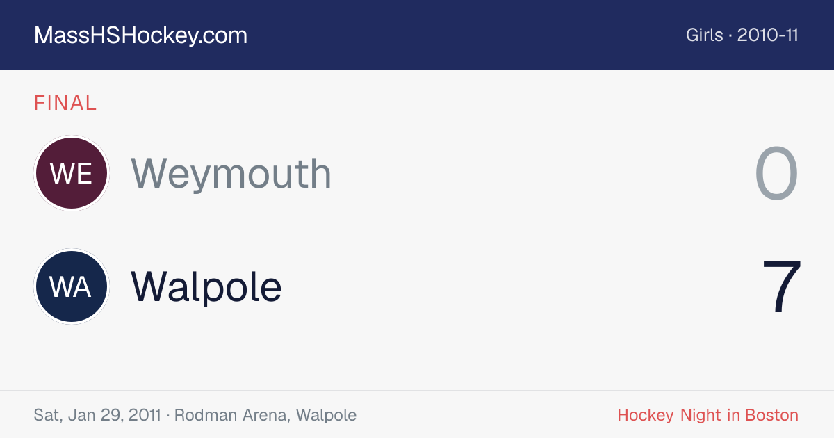 Weymouth at Walpole score card