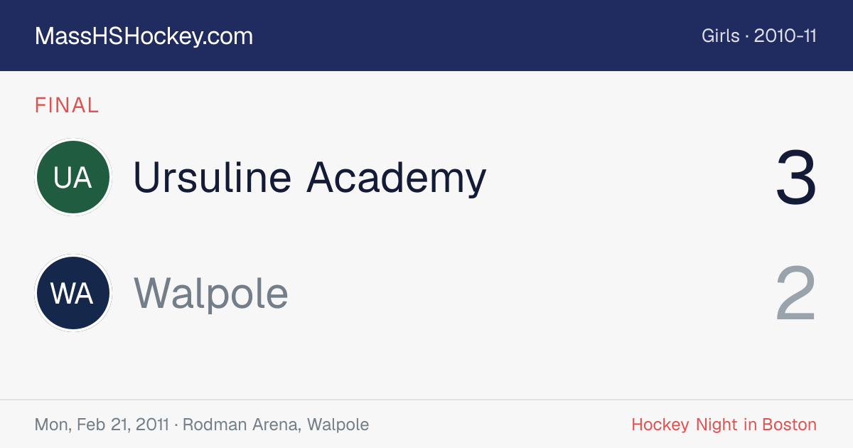 Ursuline Academy at Walpole score card