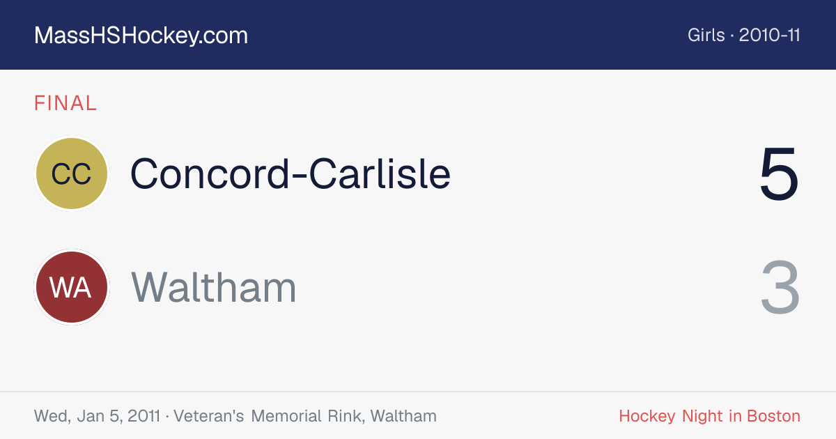 Concord-Carlisle at Waltham score card