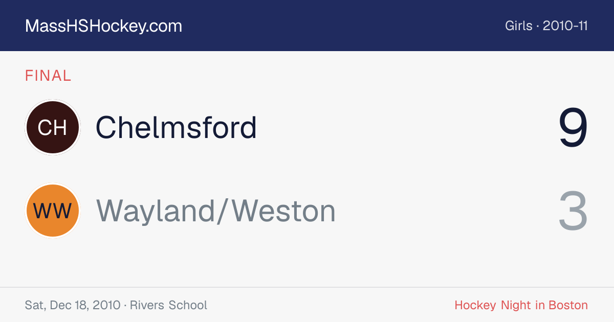 Chelmsford at Wayland/Weston score card