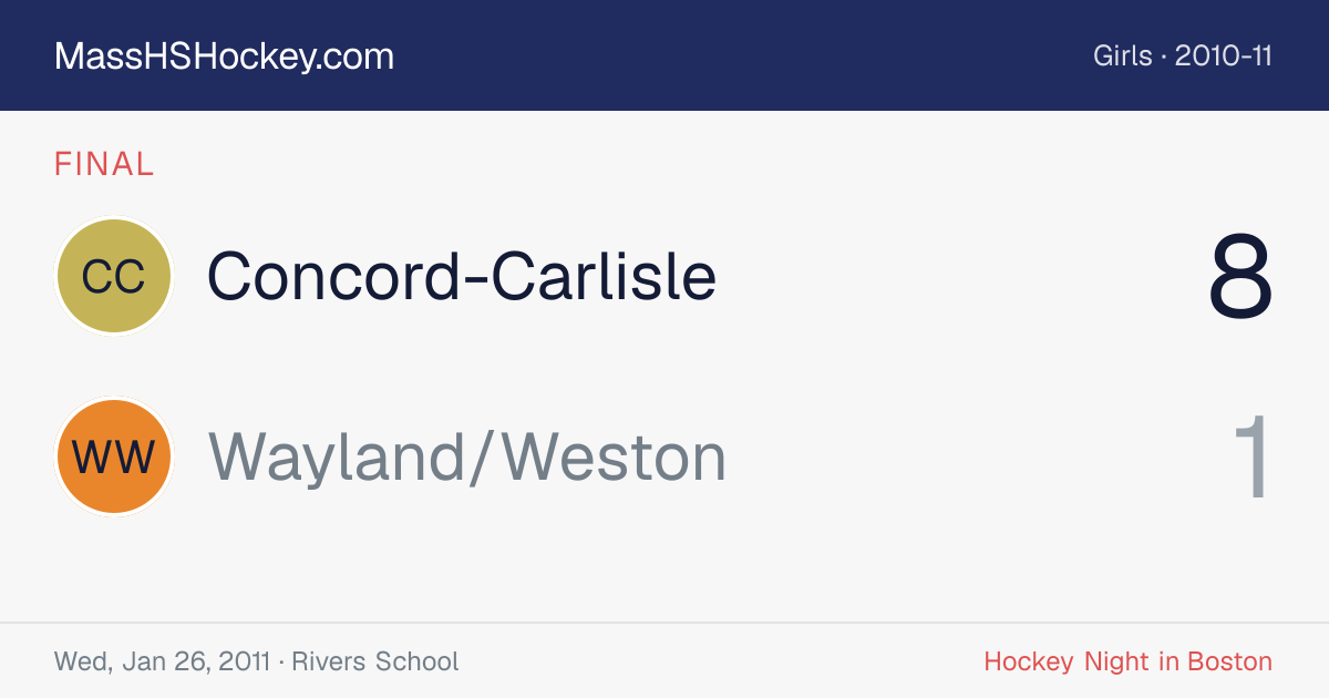 Concord-Carlisle at Wayland/Weston score card