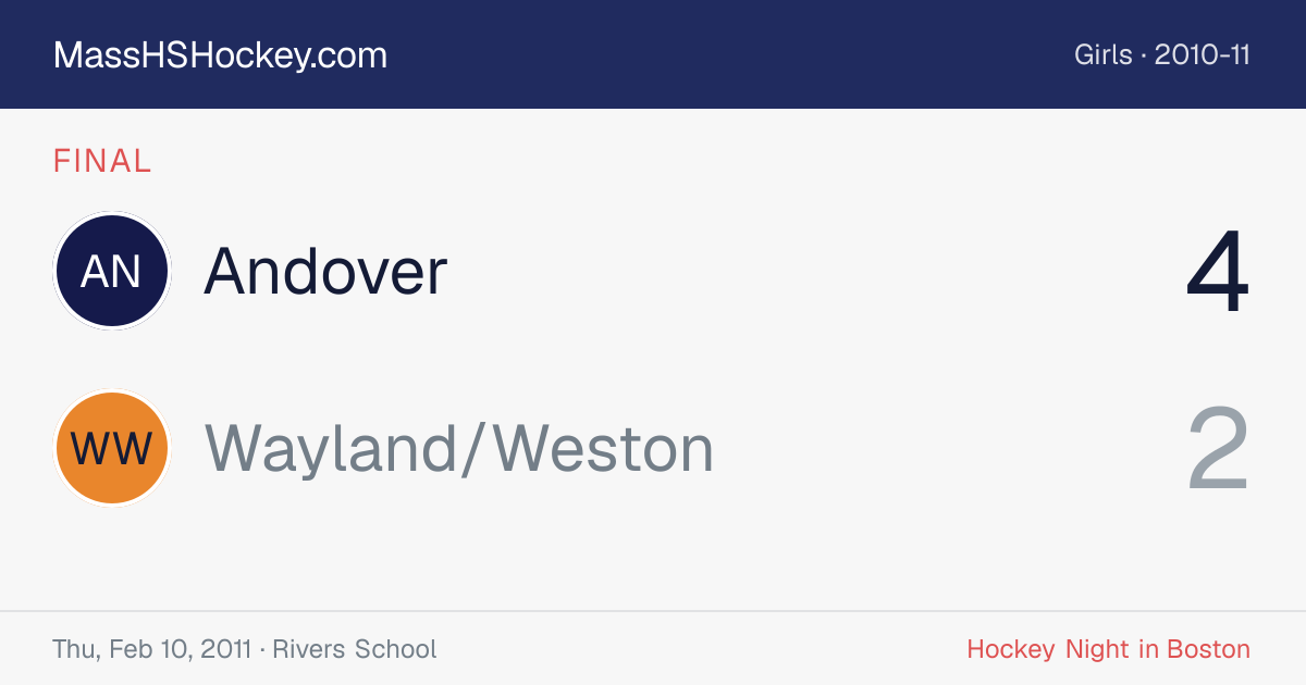 Andover at Wayland/Weston score card