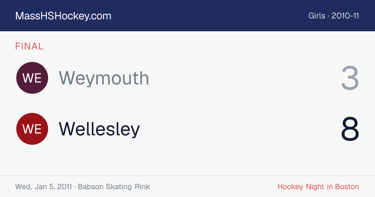 Weymouth at Wellesley score card