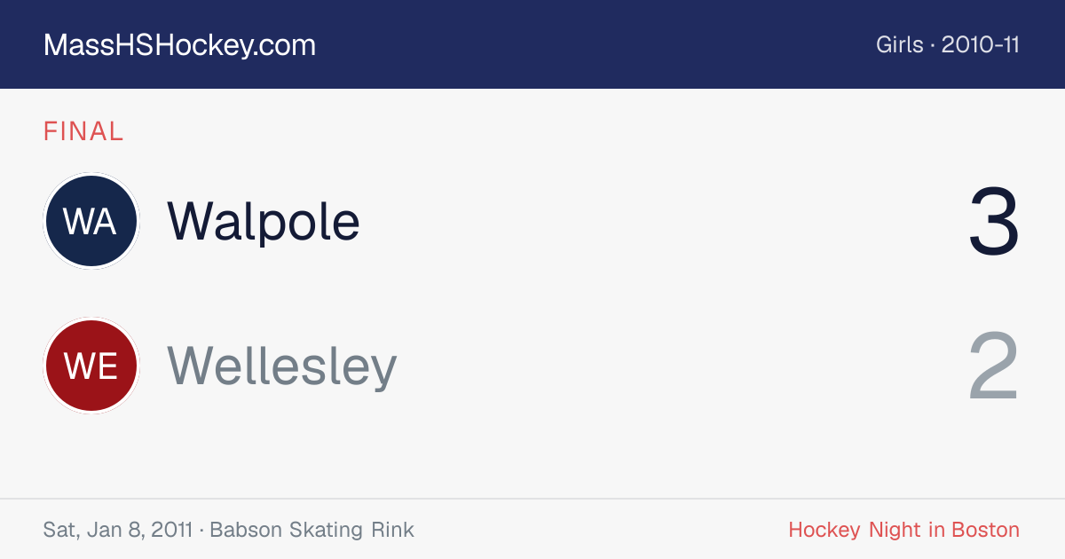 Walpole at Wellesley score card