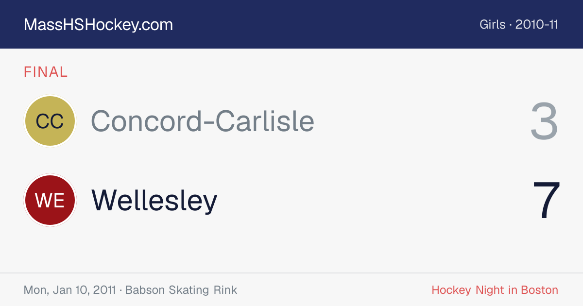 Concord-Carlisle at Wellesley score card