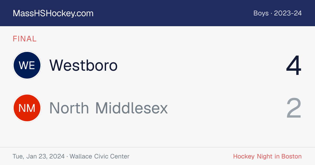 Westboro at North Middlesex score card