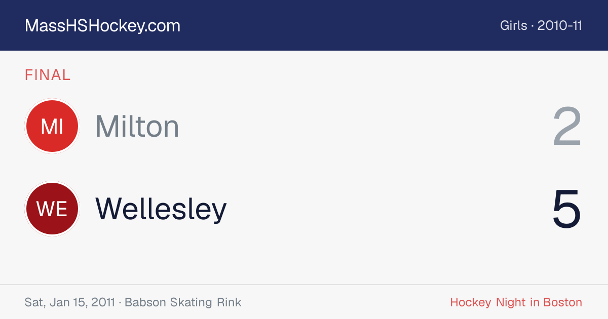 Milton at Wellesley score card