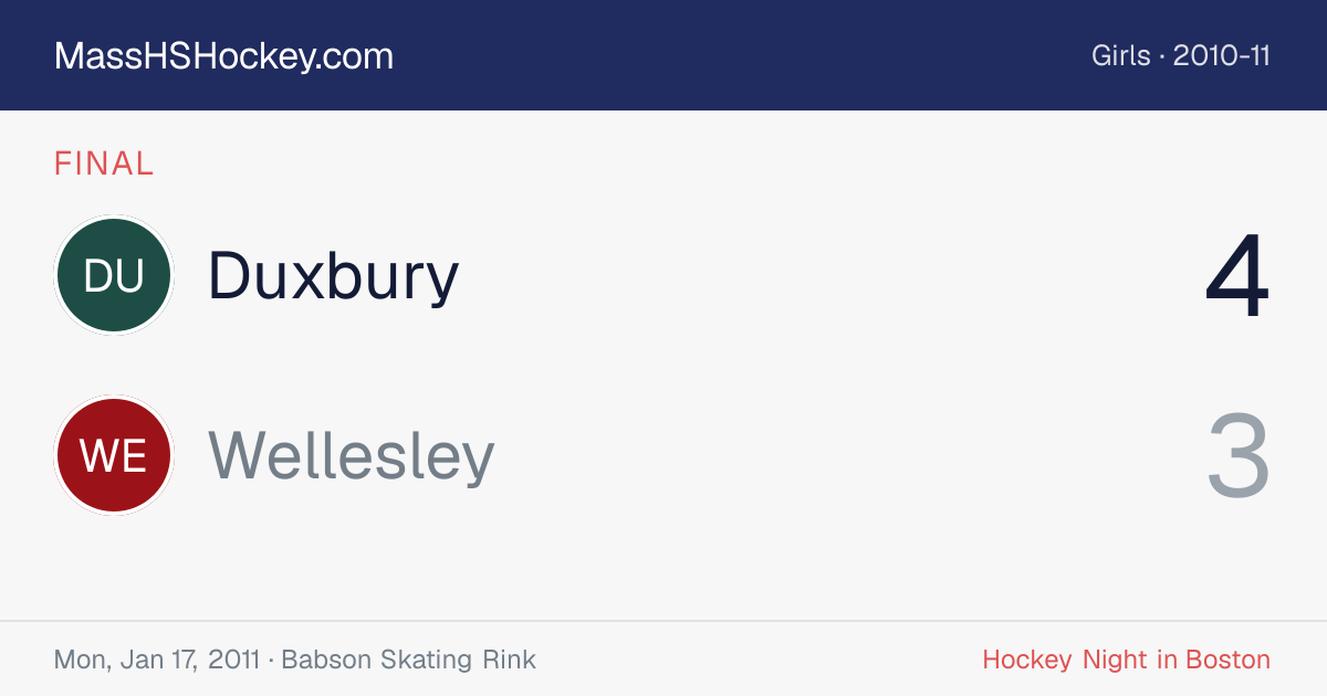 Duxbury at Wellesley score card