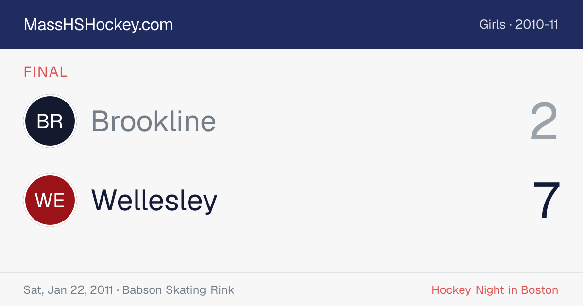 Brookline at Wellesley score card