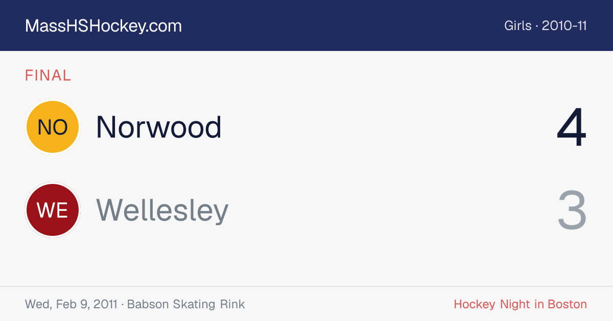 Norwood at Wellesley score card