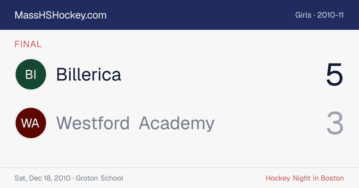 Billerica at Westford Academy score card