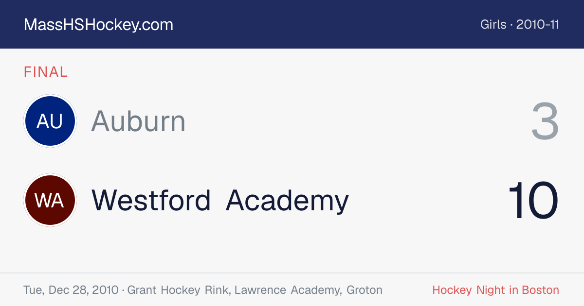 Auburn at Westford Academy score card