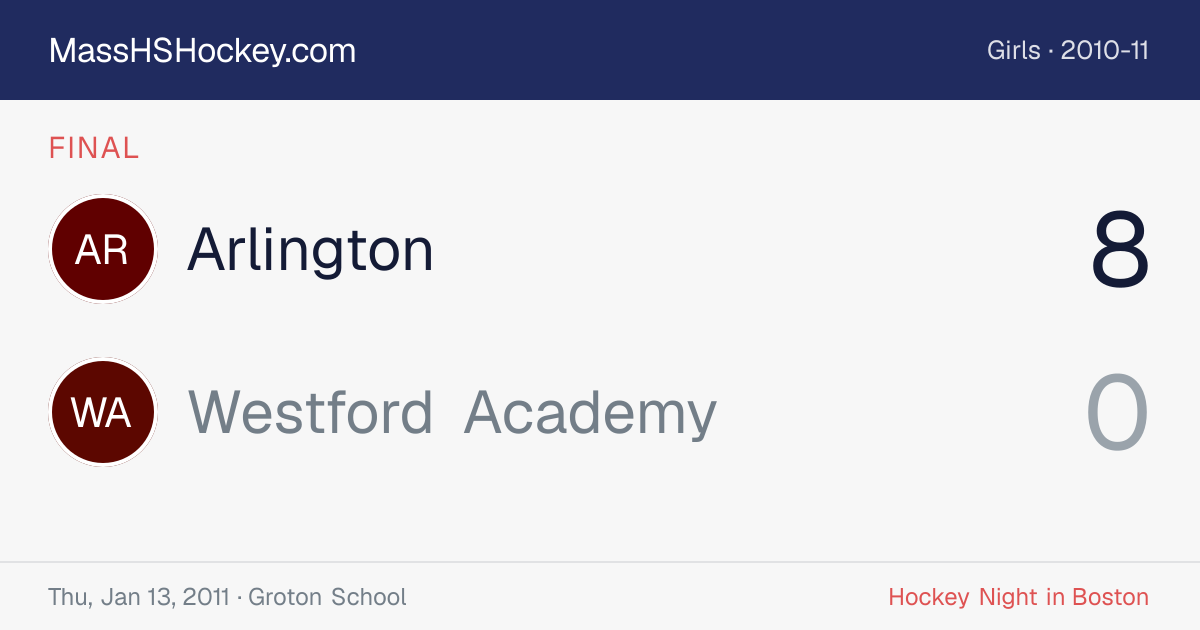 Arlington at Westford Academy score card