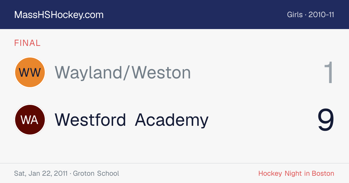 Wayland/Weston at Westford Academy score card